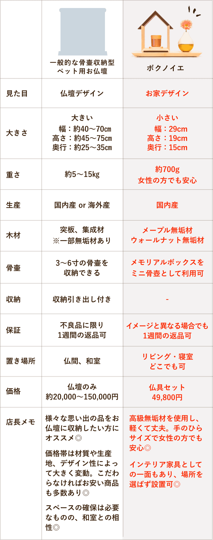 お仏壇の比較